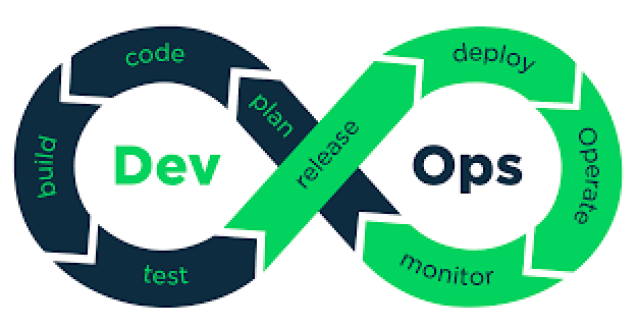 DevOps Infinity Loop