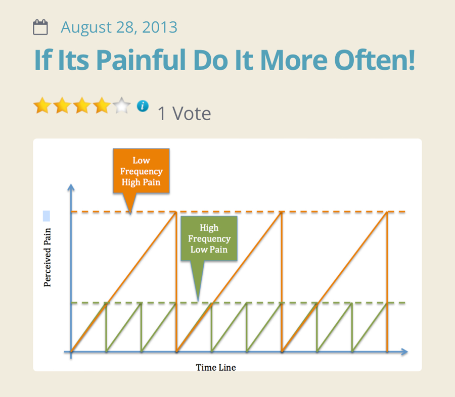 If it hurts, do it more often