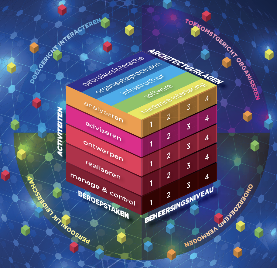 HBO-i kubus: activiteiten × lagen × niveaus.