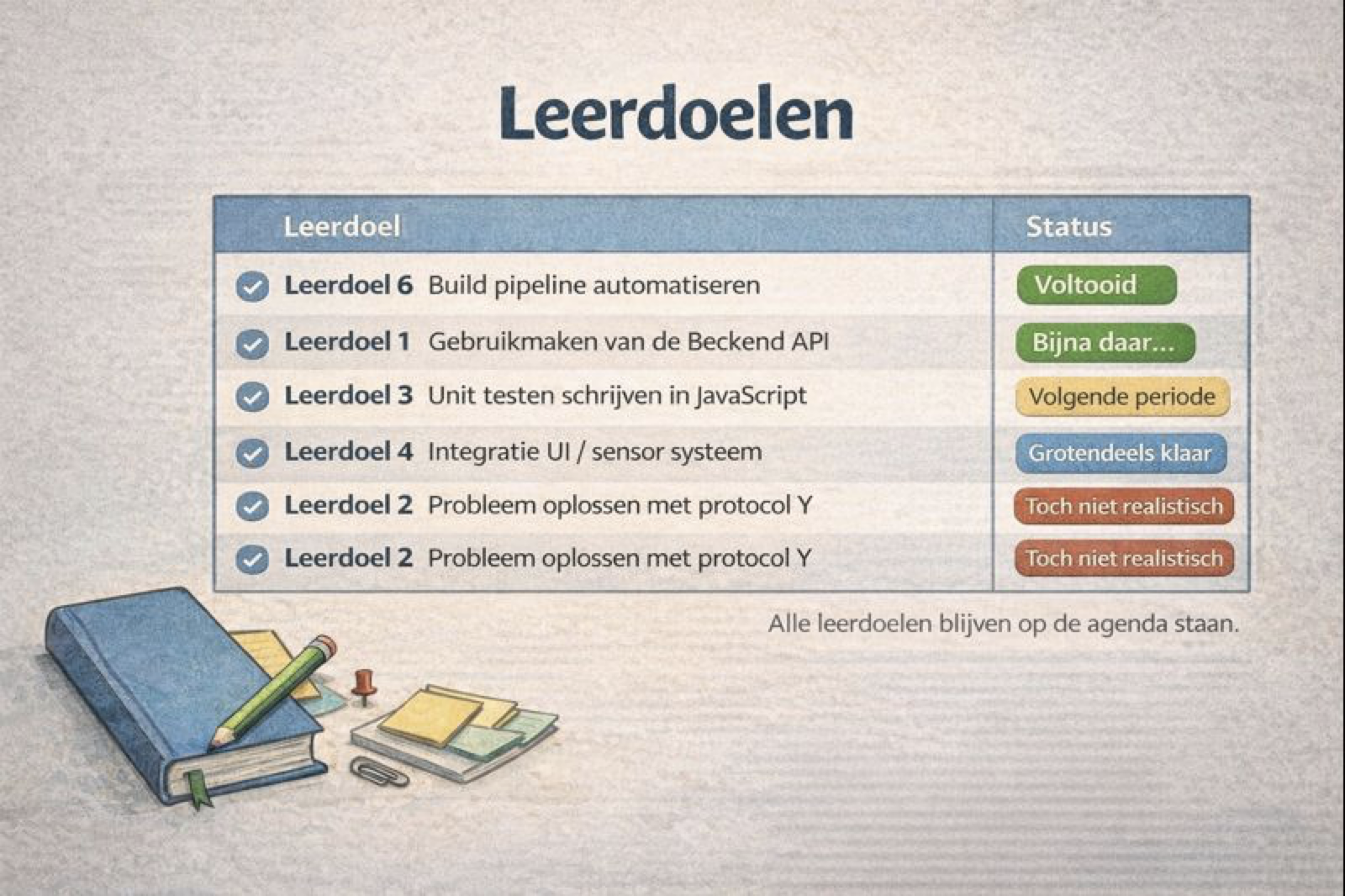 Show & Tell bij je meeloopstage