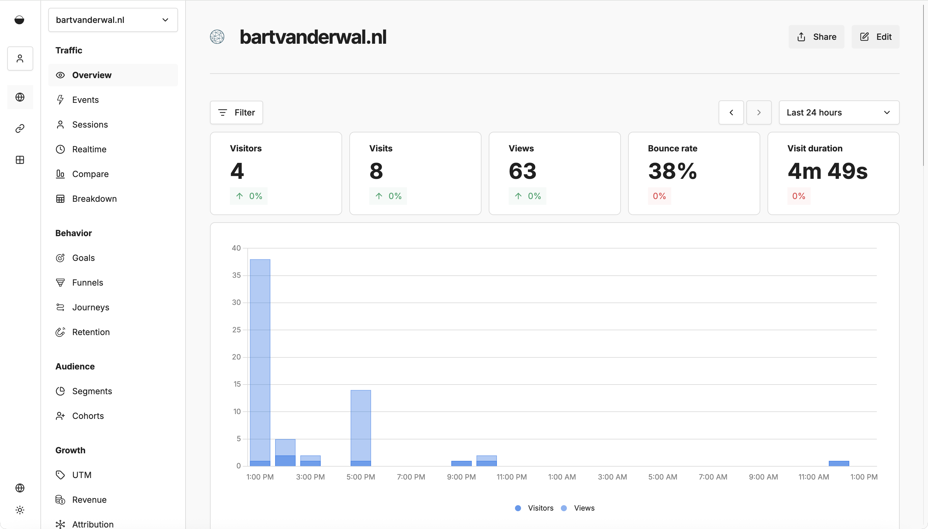 Je eigen analytics