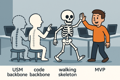 Walking Skeleton vs MVP